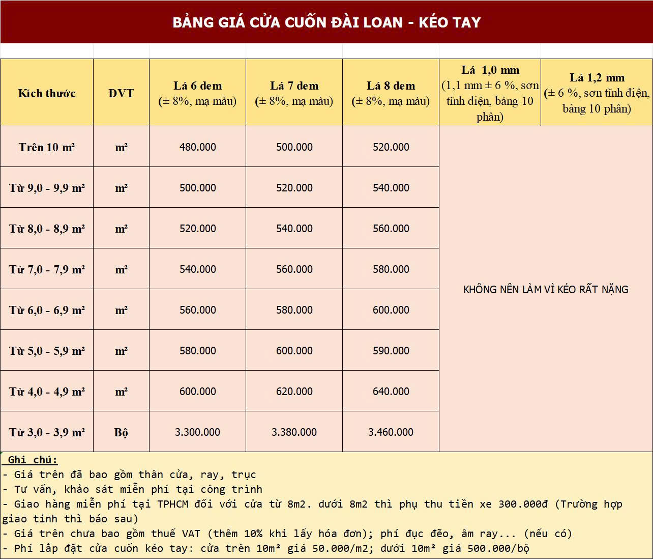 bảng giá cửa cuốn đài loan kéo tay