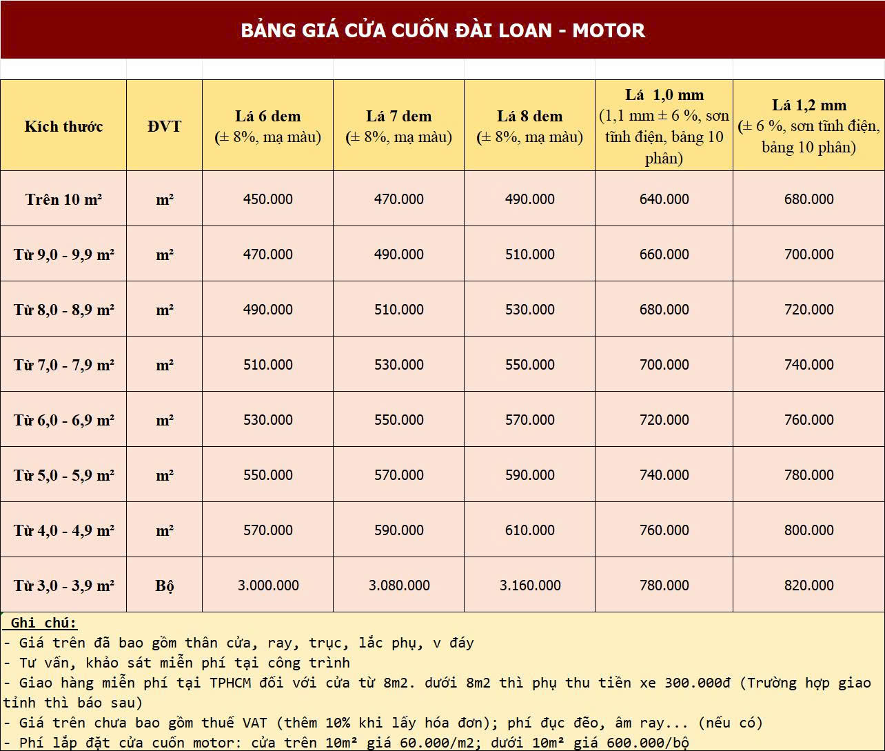 bảng giá cửa cuốn đài loan Motor 